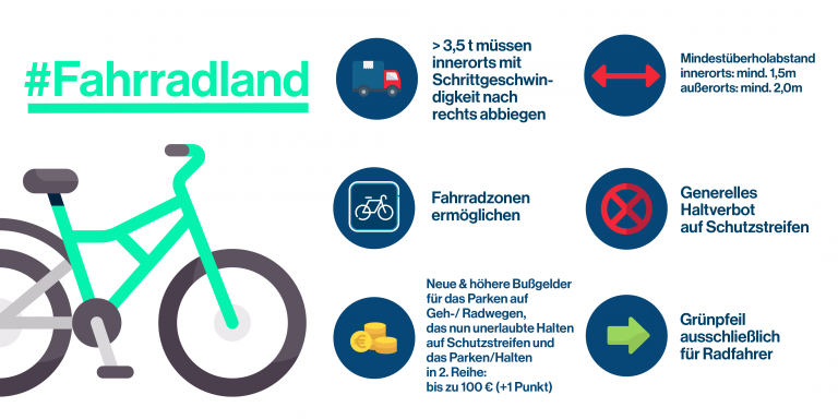 Grünpfeil, Fahrradzonen, Überholverbot und Haifischzähne