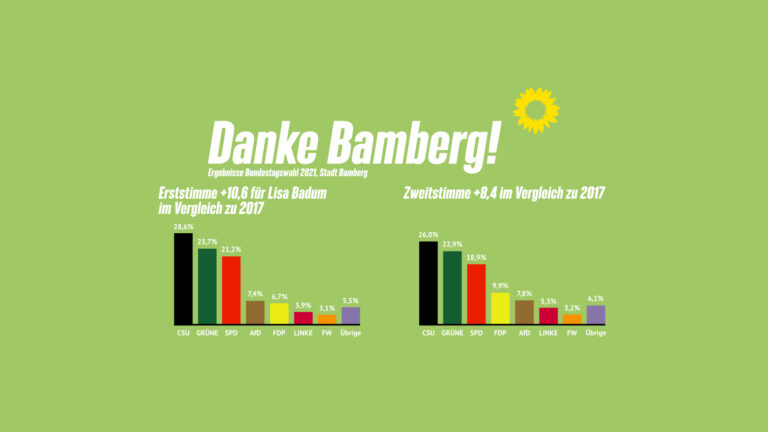 Grünes Bamberg begeistert über Wahlergebnis